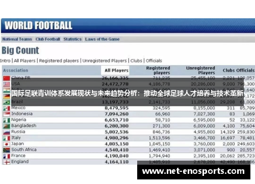 国际足联青训体系发展现状与未来趋势分析：推动全球足球人才培养与技术革新
