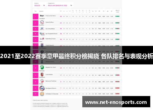 2021至2022赛季意甲最终积分榜揭晓 各队排名与表现分析