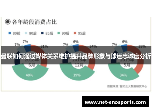 曼联如何通过媒体关系维护提升品牌形象与球迷忠诚度分析