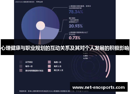 心理健康与职业规划的互动关系及其对个人发展的积极影响