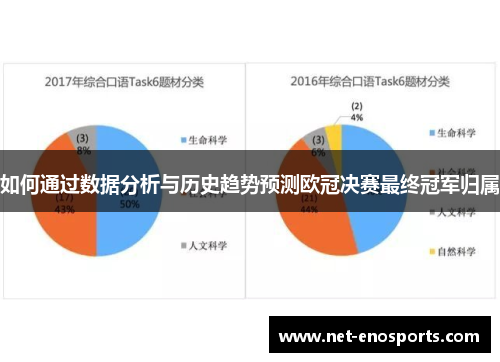 如何通过数据分析与历史趋势预测欧冠决赛最终冠军归属