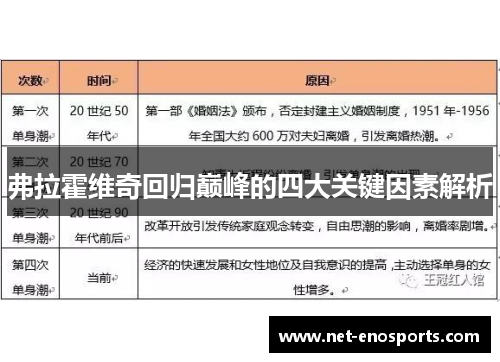 弗拉霍维奇回归巅峰的四大关键因素解析