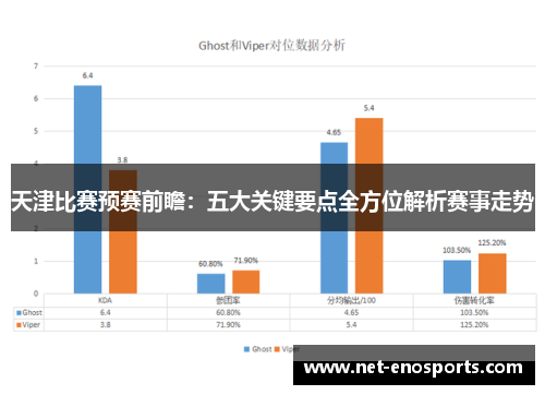 天津比赛预赛前瞻：五大关键要点全方位解析赛事走势