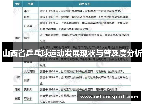 山西省乒乓球运动发展现状与普及度分析