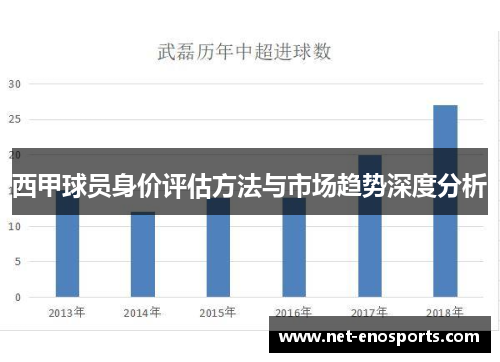 西甲球员身价评估方法与市场趋势深度分析