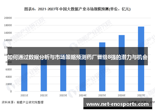 如何通过数据分析与市场策略预测药厂晋级8强的潜力与机会