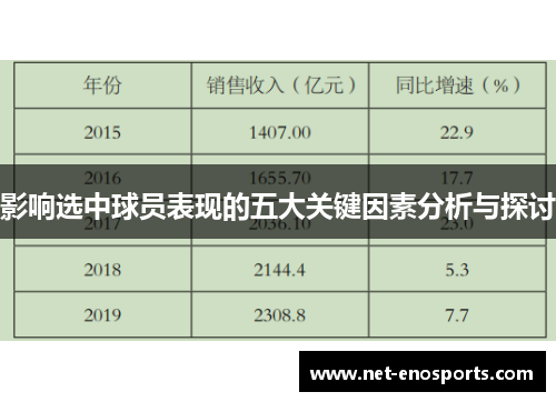影响选中球员表现的五大关键因素分析与探讨