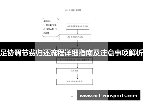 足协调节费归还流程详细指南及注意事项解析