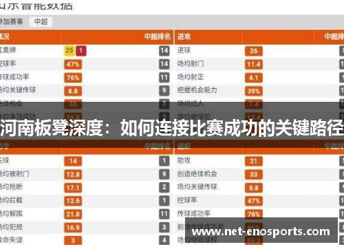 河南板凳深度：如何连接比赛成功的关键路径