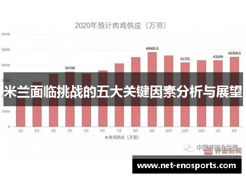 米兰面临挑战的五大关键因素分析与展望