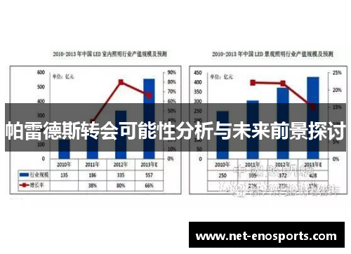 帕雷德斯转会可能性分析与未来前景探讨