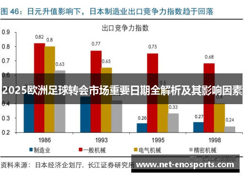 2025欧洲足球转会市场重要日期全解析及其影响因素