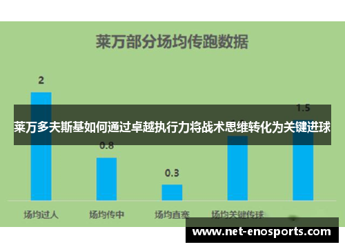 莱万多夫斯基如何通过卓越执行力将战术思维转化为关键进球