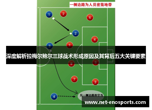 深度解析拉梅尔鲍尔三球战术形成原因及其背后五大关键要素