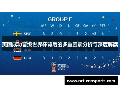 美国成功晋级世界杯背后的多重因素分析与深度解读 美国成功晋级世界杯背后的多重因素分析与深度解读